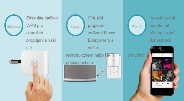 Music-Everywhere-zapojení