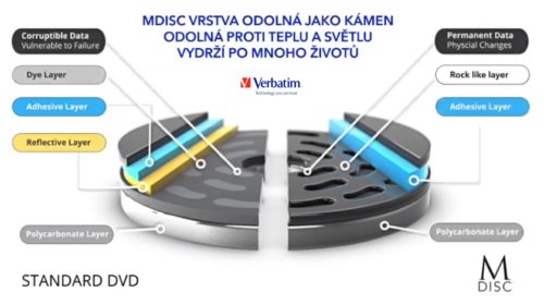Verbatim MDISC
