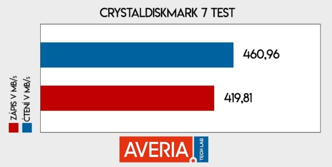 averia test verbatim