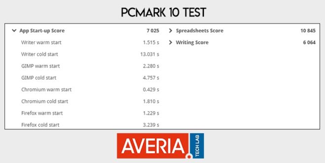 averia test verbatim