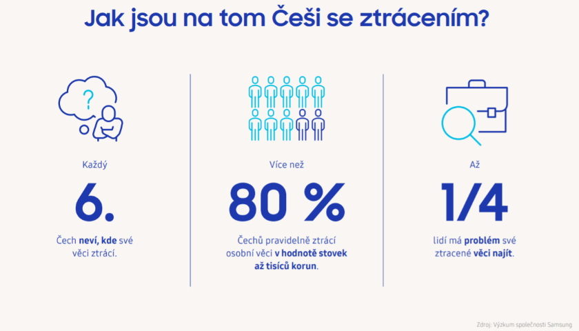 průzkum ztrácení věcí
