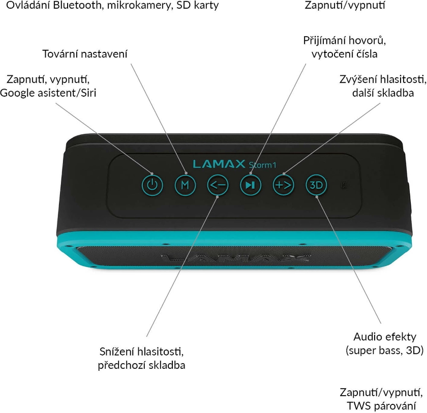 Lamax Storm1 Turquoise ovládání