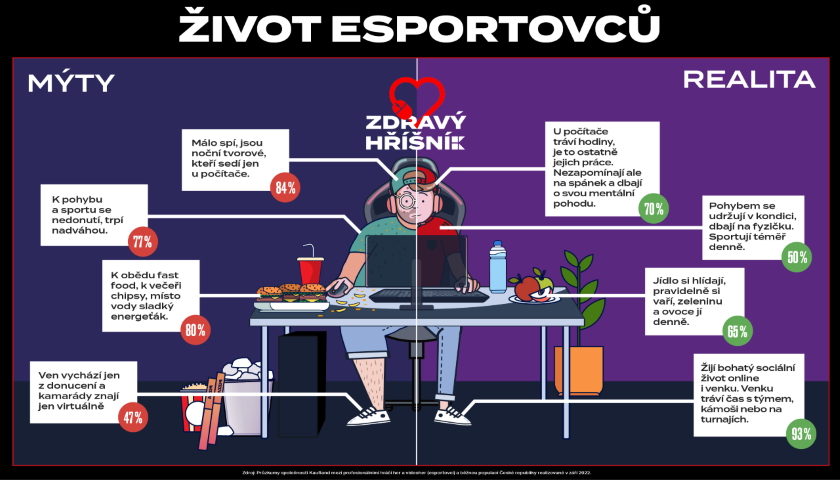 život esportovců